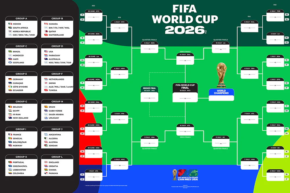 Official FIFA World Cup 2026 Posters